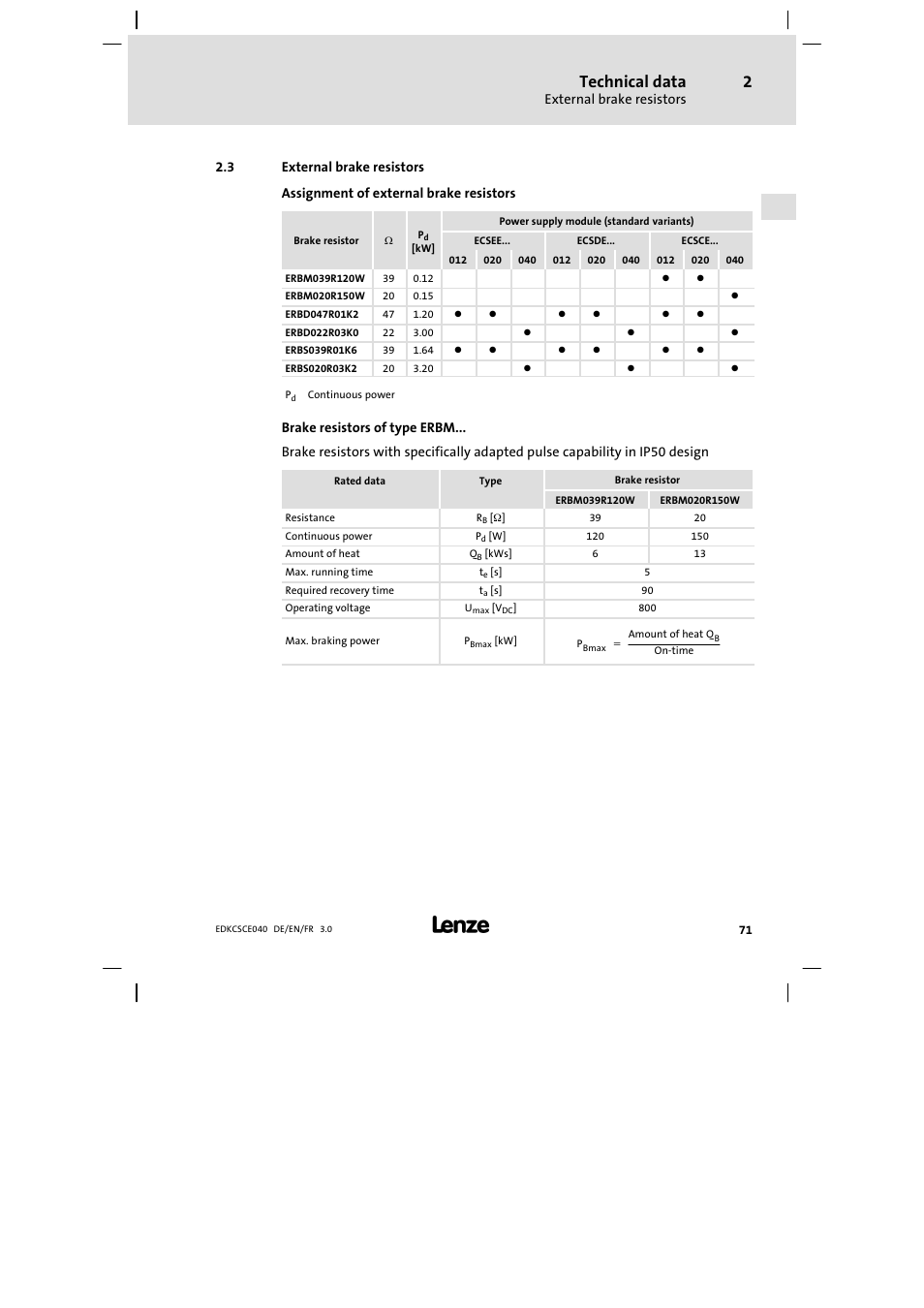 External brake resistors, Technical data | Lenze ECSCExxx User Manual | Page 71 / 164