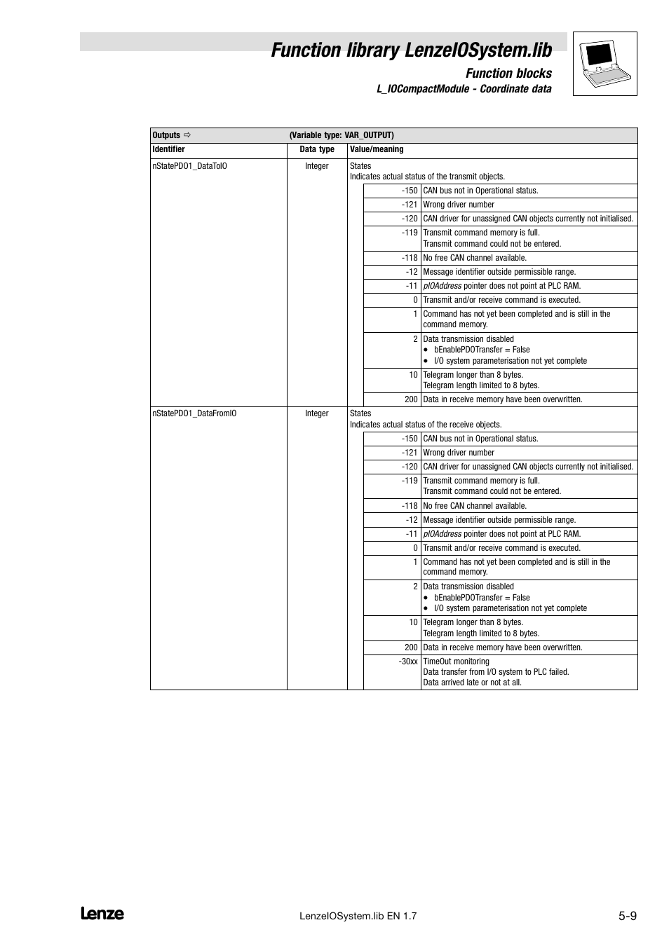 Function library lenzeiosystem.lib, Function blocks | Lenze DDS Function library IOSystem User Manual | Page 55 / 83