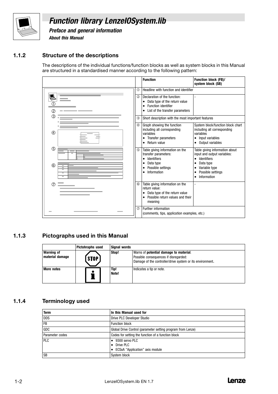 2 structure of the descriptions, 3 pictographs used in this manual, 4 terminology used | Structure of the descriptions, Pictographs used in this manual, Terminology used, Function library lenzeiosystem.lib, Preface and general information | Lenze DDS Function library IOSystem User Manual | Page 6 / 83