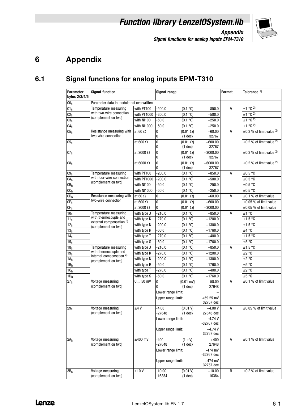 6 appendix, 1 signal functions for analog inputs epm-t310, Signal functions for analog inputs epm−t310 | Function library lenzeiosystem.lib, 6appendix, Appendix, 1 signal functions for analog inputs epm−t310 | Lenze DDS Function library IOSystem User Manual | Page 71 / 83