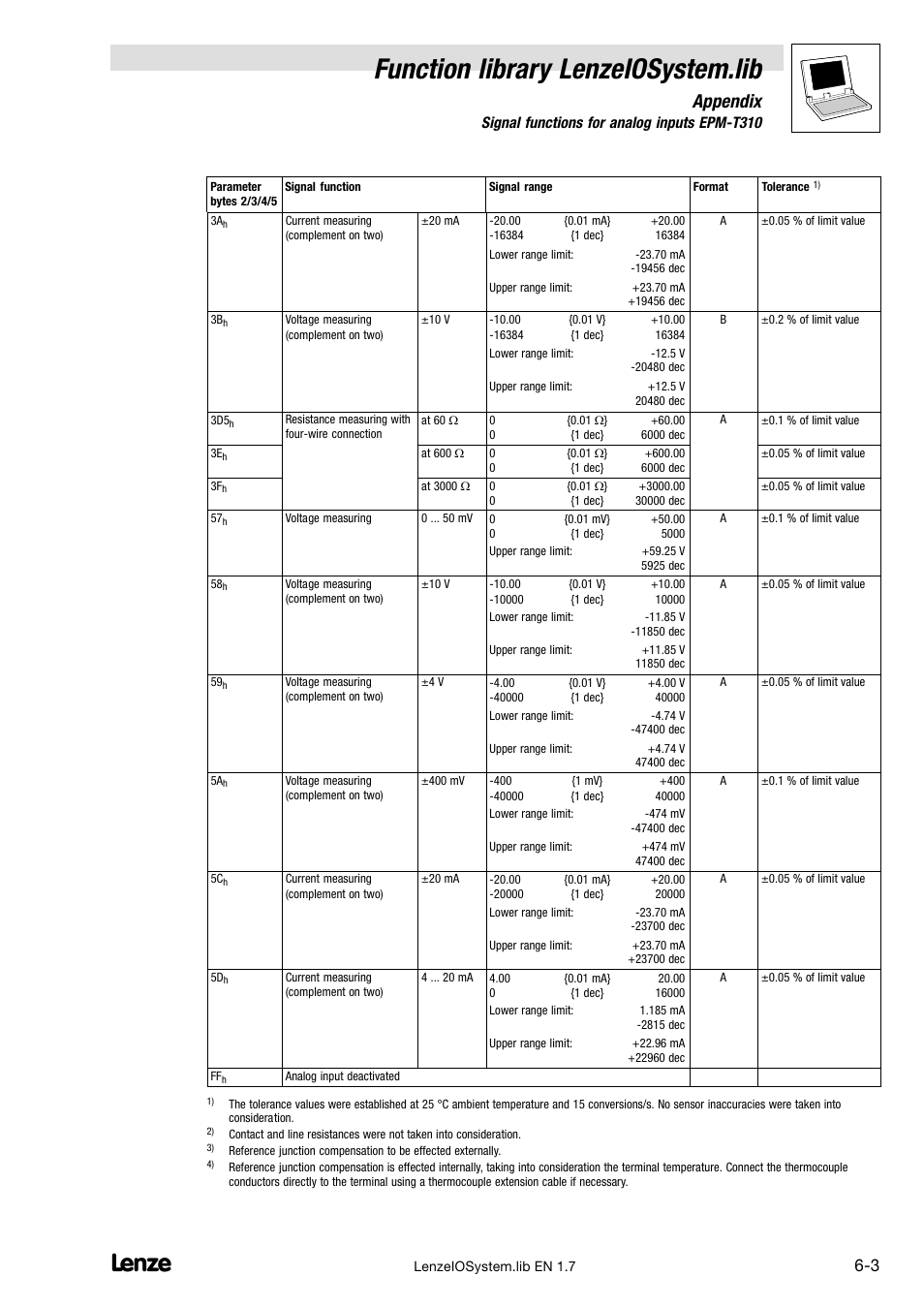 Function library lenzeiosystem.lib, Appendix, 1 signal functions for analog inputs epm−t310 | Lenze DDS Function library IOSystem User Manual | Page 73 / 83