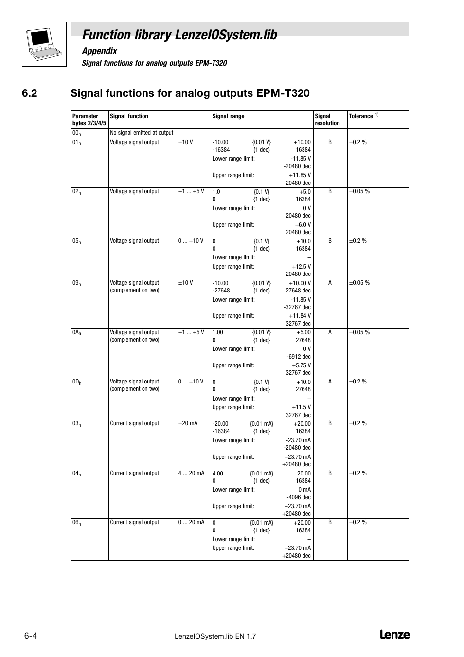 2 signal functions for analog outputs epm-t320, Signal functions for analog outputs epm−t320, Function library lenzeiosystem.lib | Appendix, 2 signal functions for analog outputs epm−t320 | Lenze DDS Function library IOSystem User Manual | Page 74 / 83