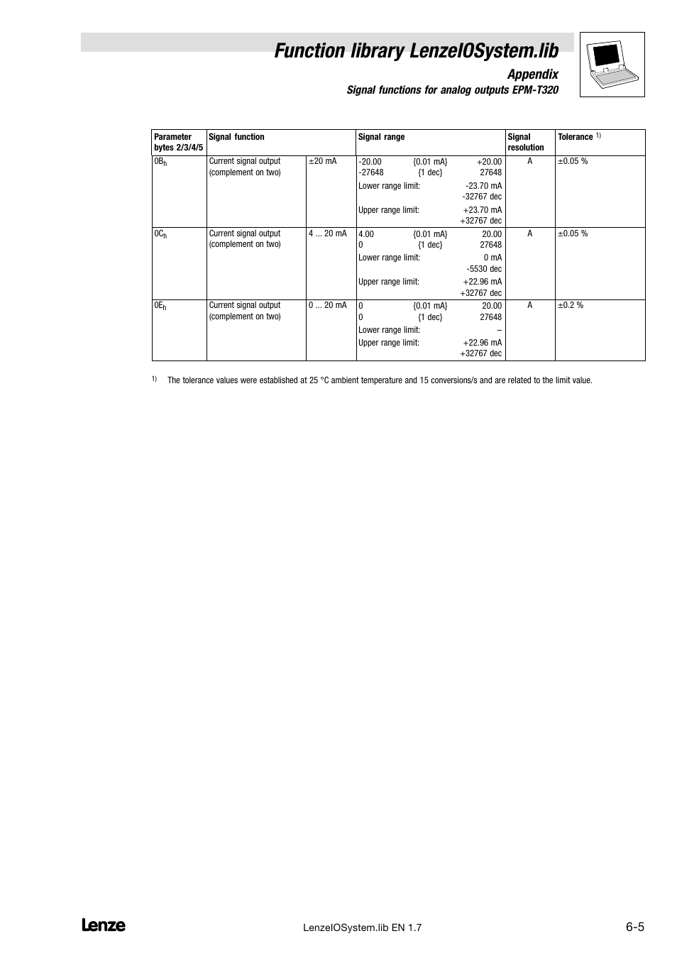 Function library lenzeiosystem.lib, Appendix | Lenze DDS Function library IOSystem User Manual | Page 75 / 83