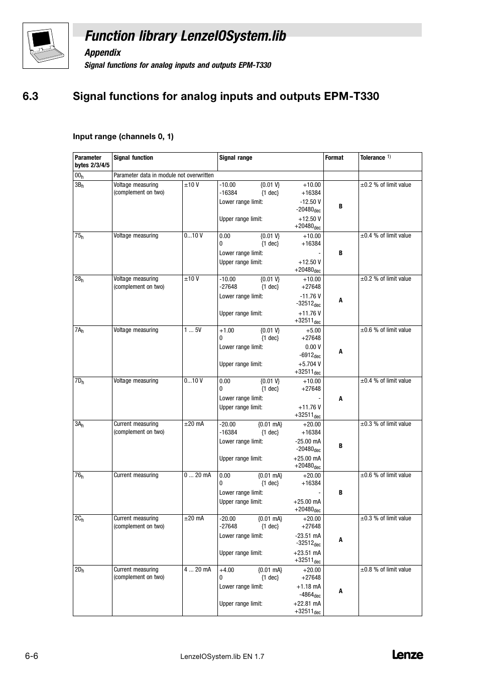 Function library lenzeiosystem.lib, Appendix, Input range (channels 0, 1) | Lenze DDS Function library IOSystem User Manual | Page 76 / 83