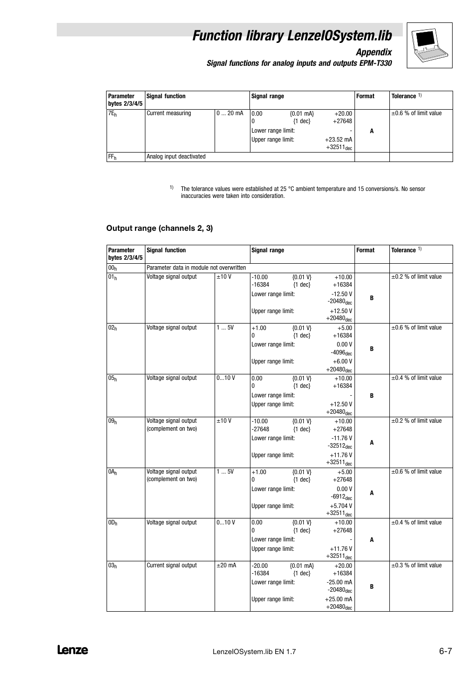 Function library lenzeiosystem.lib, Appendix, Output range (channels 2, 3) | Lenze DDS Function library IOSystem User Manual | Page 77 / 83