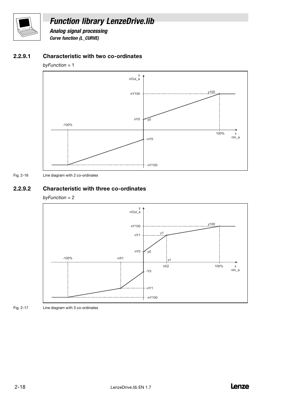 Function library lenzedrive.lib, Analog signal processing, 1 characteristic with two co−ordinates | 2 characteristic with three co−ordinates | Lenze DDS Function library Drive User Manual | Page 28 / 103