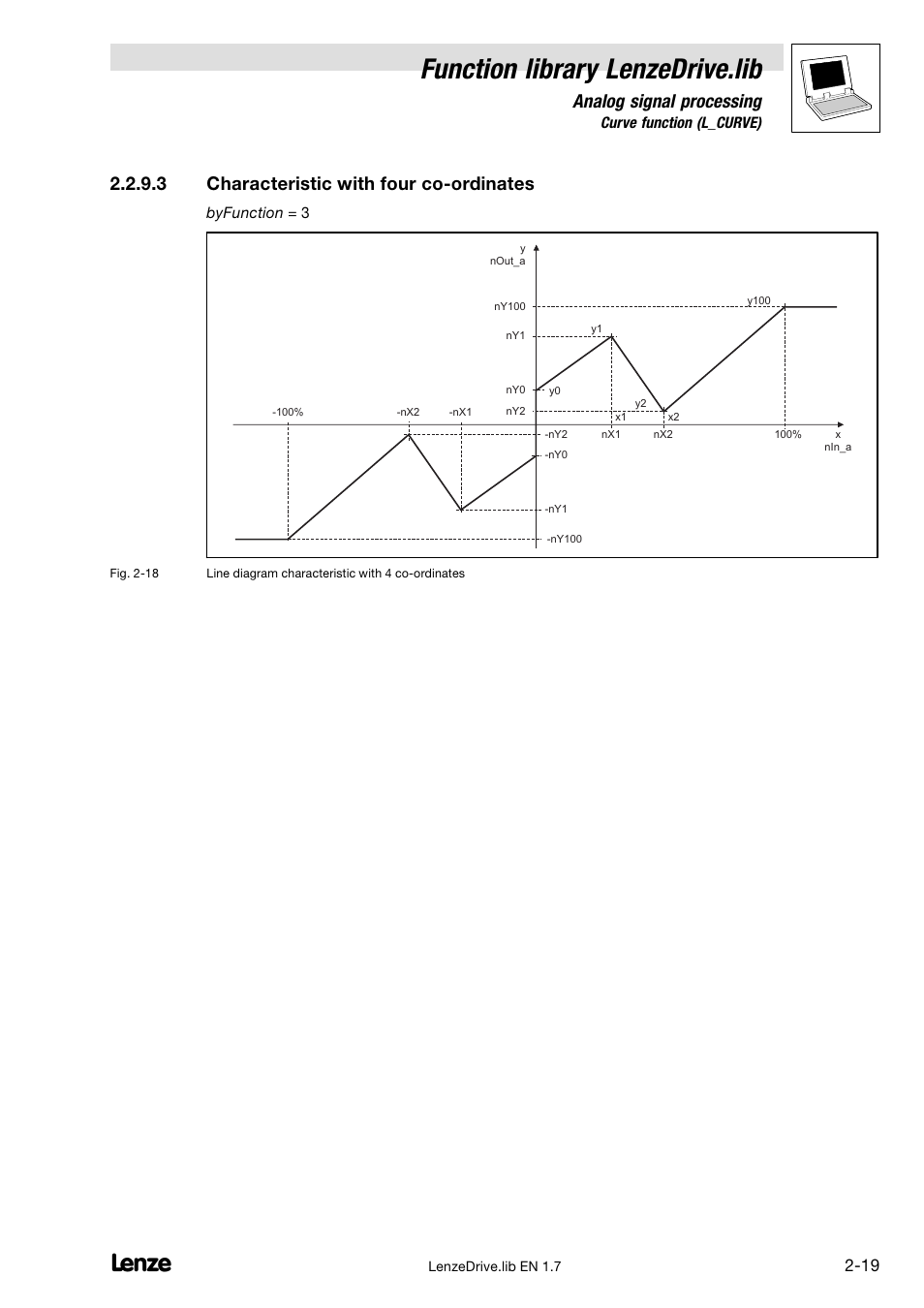 Function library lenzedrive.lib, Analog signal processing, 3 characteristic with four co−ordinates | Lenze DDS Function library Drive User Manual | Page 29 / 103
