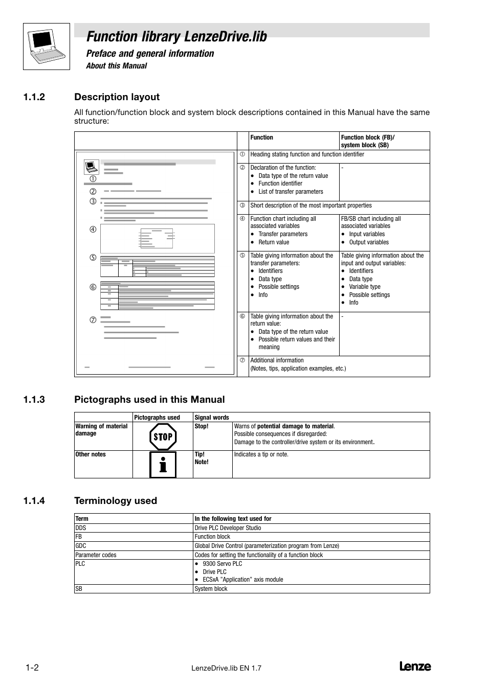 2 description layout, 3 pictographs used in this manual, 4 terminology used | Description layout, Pictographs used in this manual, Terminology used, Function library lenzedrive.lib, Preface and general information | Lenze DDS Function library Drive User Manual | Page 6 / 103