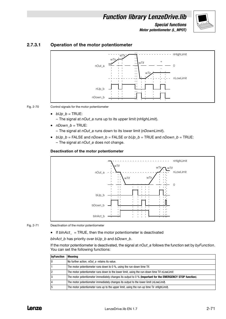 Function library lenzedrive.lib, Special functions, 1 operation of the motor potentiometer | Lenze DDS Function library Drive User Manual | Page 81 / 103