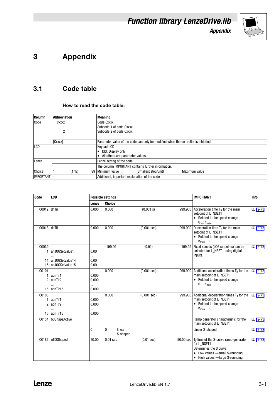 3 appendix, 1 code table, Code table | Function library lenzedrive.lib, 3appendix, Appendix | Lenze DDS Function library Drive User Manual | Page 95 / 103