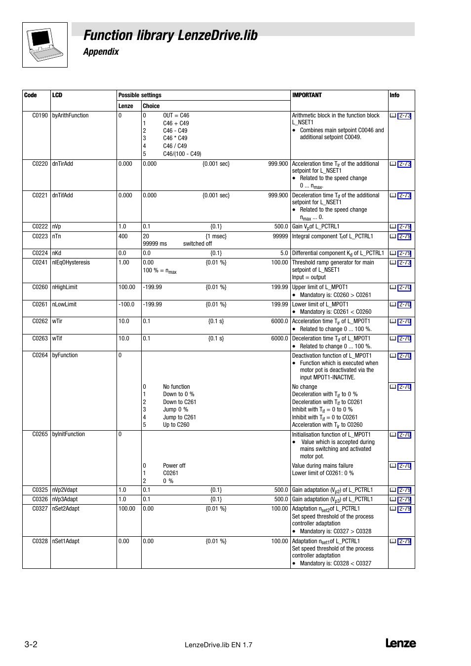Function library lenzedrive.lib, Appendix | Lenze DDS Function library Drive User Manual | Page 96 / 103