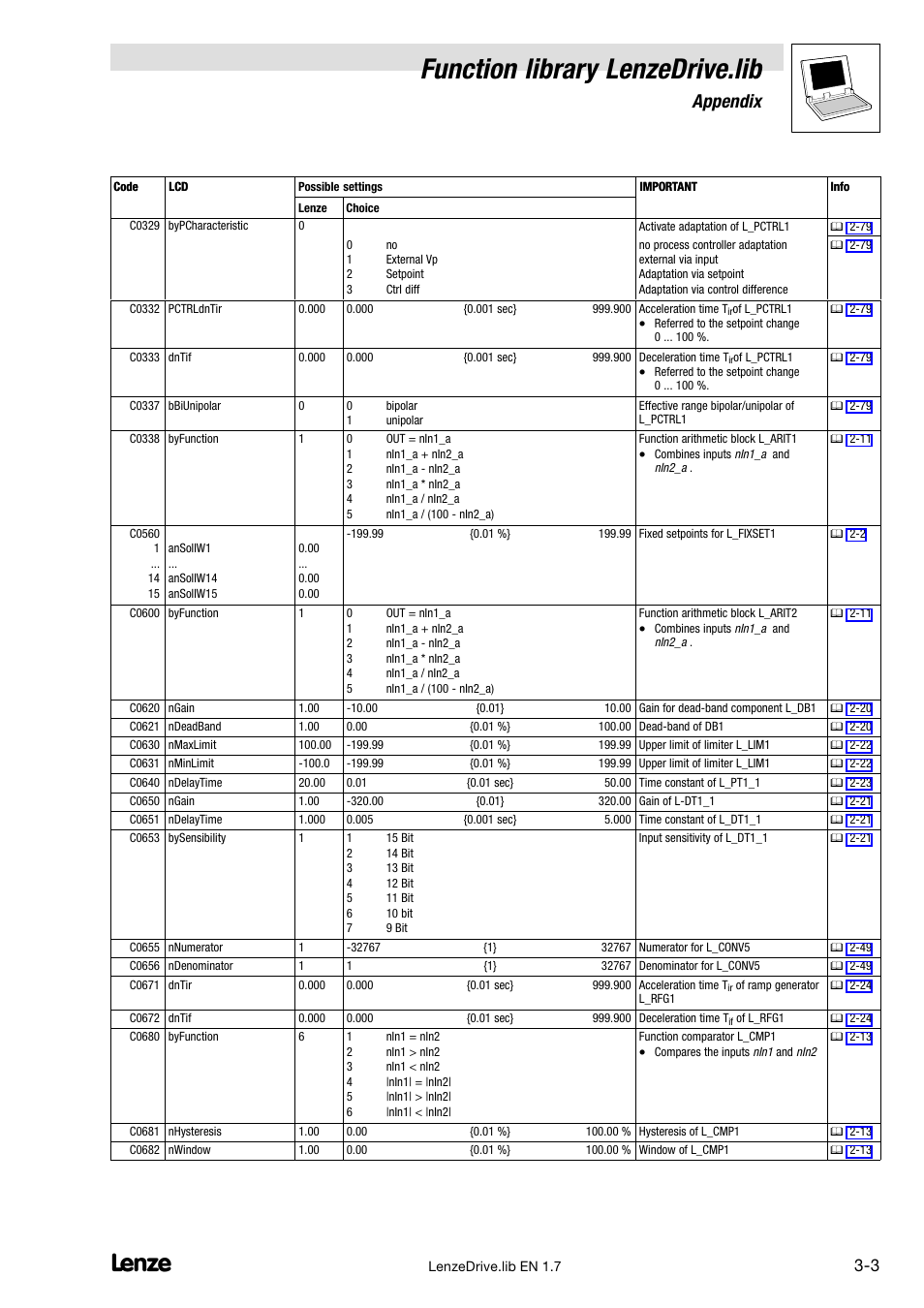 Function library lenzedrive.lib, Appendix | Lenze DDS Function library Drive User Manual | Page 97 / 103