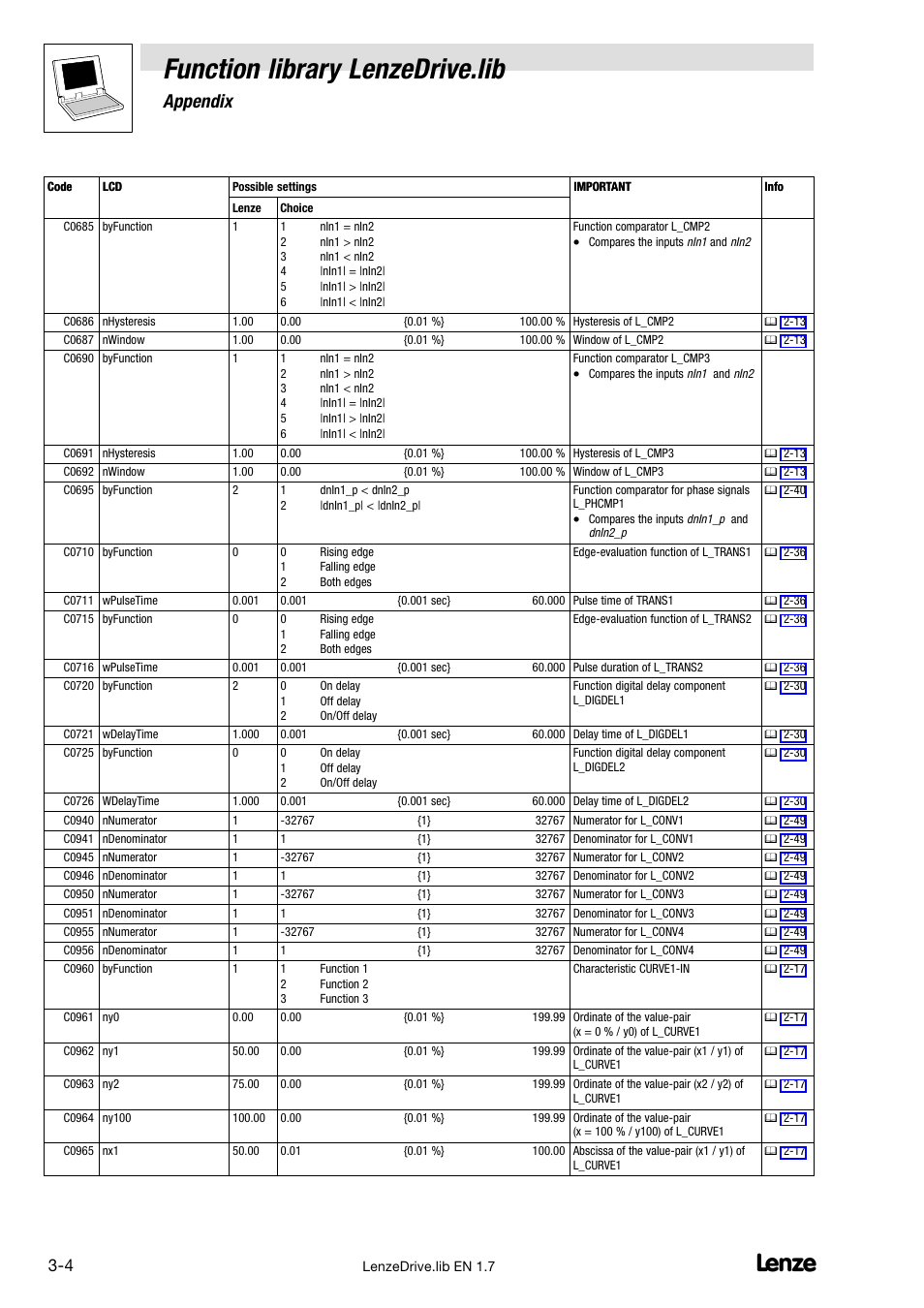 Function library lenzedrive.lib, Appendix | Lenze DDS Function library Drive User Manual | Page 98 / 103