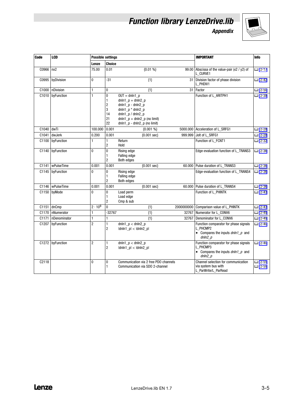 Function library lenzedrive.lib, Appendix | Lenze DDS Function library Drive User Manual | Page 99 / 103