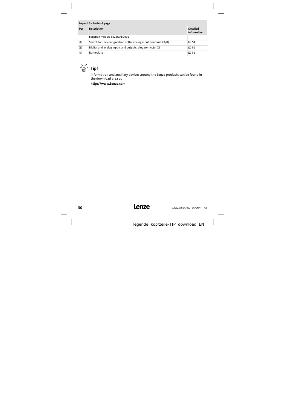 Lenze E82ZMFBC001 User Manual | Page 30 / 82