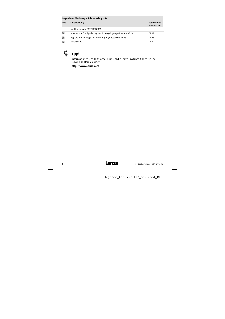 Legende zur abbildung auf der ausklappseite | Lenze E82ZMFBC001 User Manual | Page 4 / 82