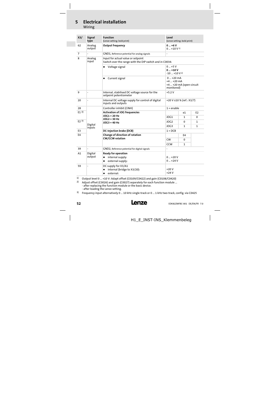 5 electrical installation | Lenze E82ZMFBC001 User Manual | Page 52 / 82