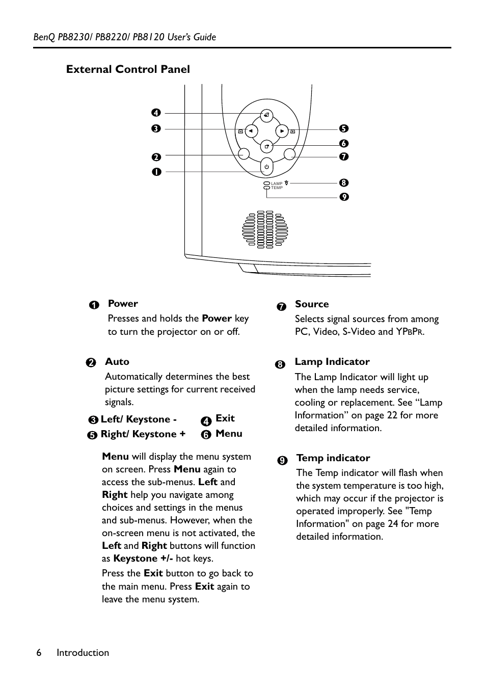 External control panel | BenQ PB8220 User Manual | Page 10 / 34