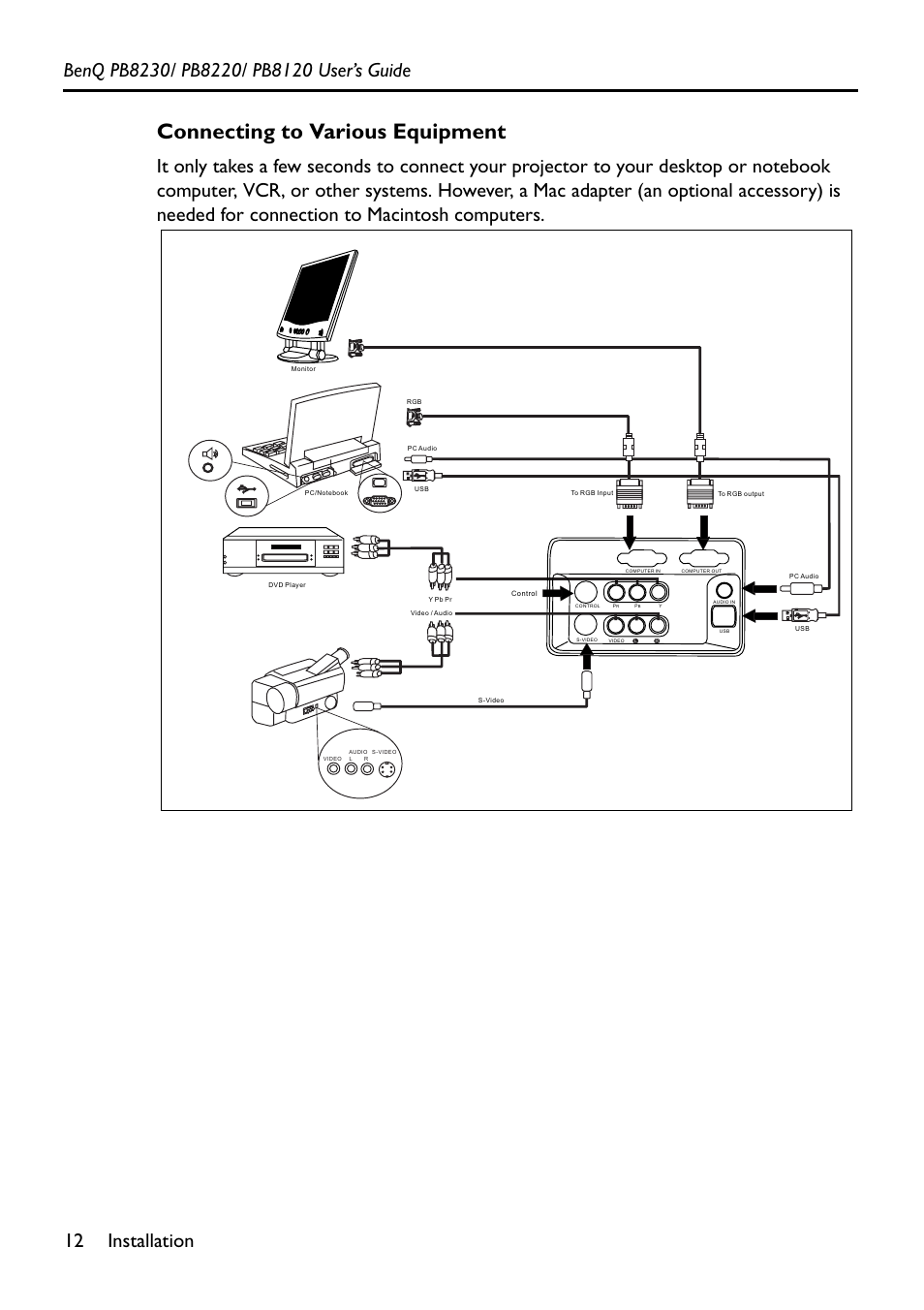 Connecting to various equipment | BenQ PB8220 User Manual | Page 16 / 34