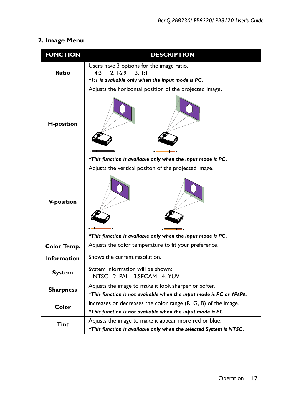 Image menu | BenQ PB8220 User Manual | Page 21 / 34