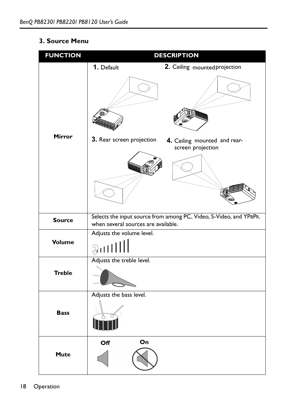 Source menu | BenQ PB8220 User Manual | Page 22 / 34