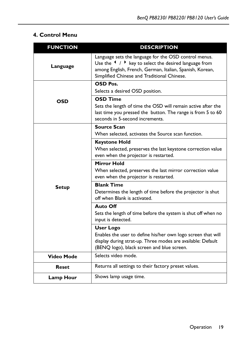 Control menu | BenQ PB8220 User Manual | Page 23 / 34