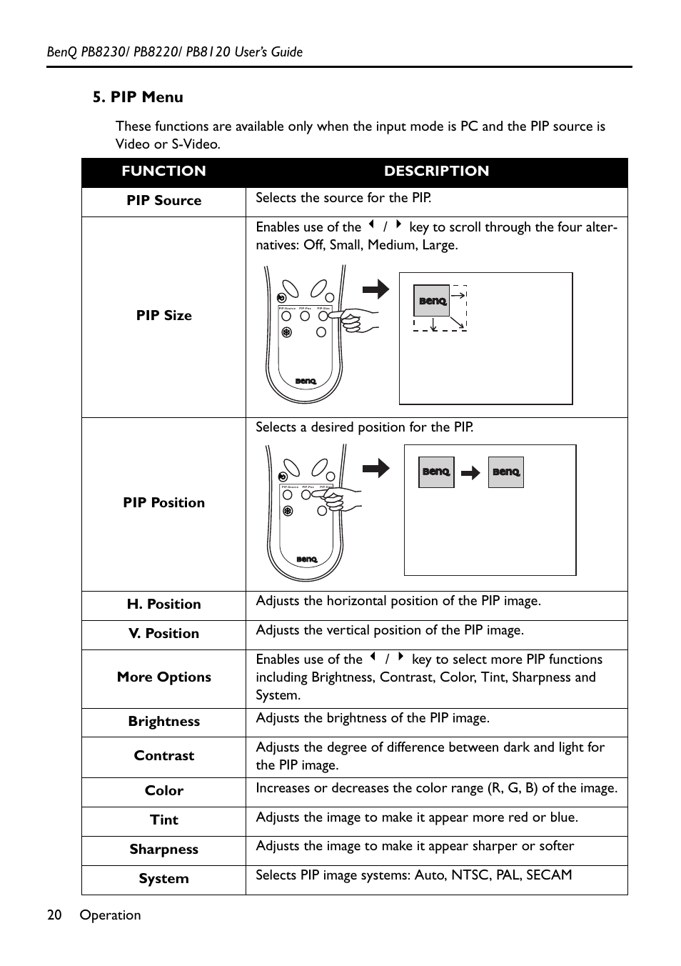 Pip menu | BenQ PB8220 User Manual | Page 24 / 34