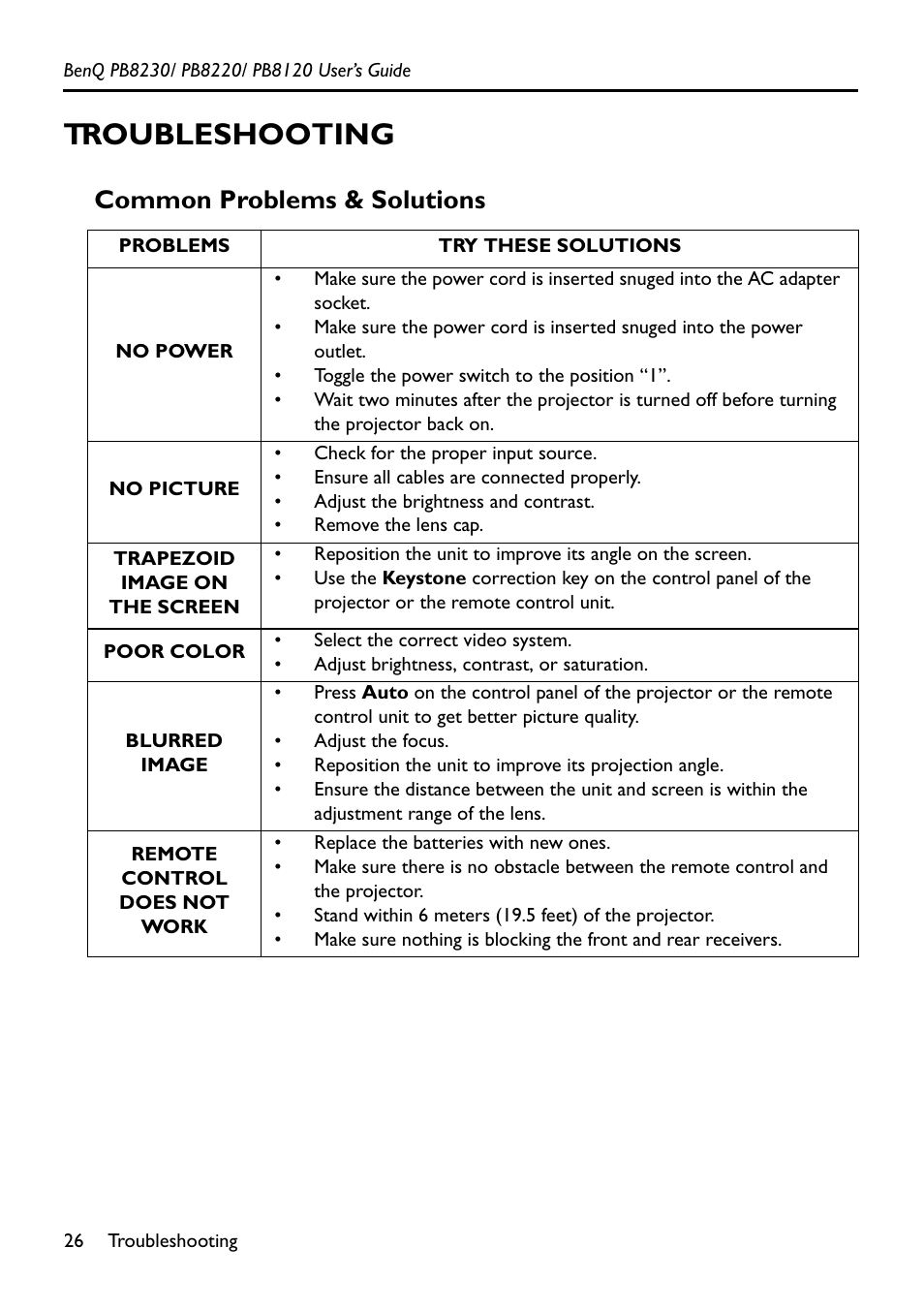 Troubleshooting, Common problems & solutions | BenQ PB8220 User Manual | Page 30 / 34