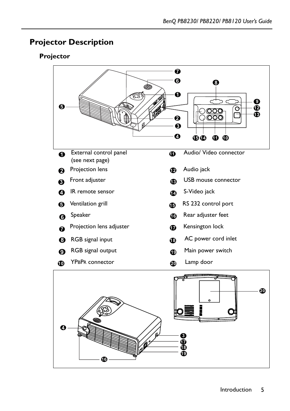 Projector description, Projector | BenQ PB8220 User Manual | Page 9 / 34