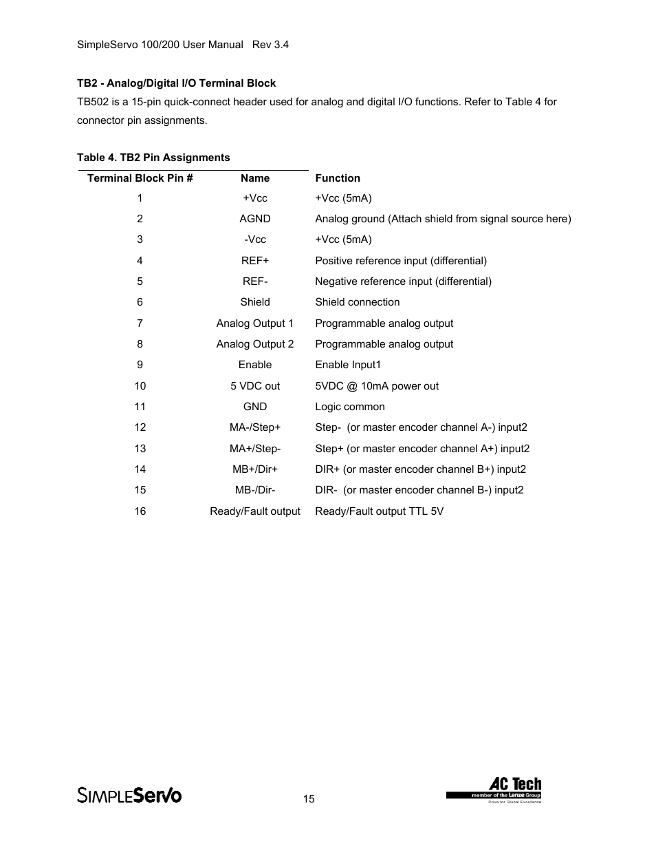 Lenze SS208AC User Manual | Page 15 / 31
