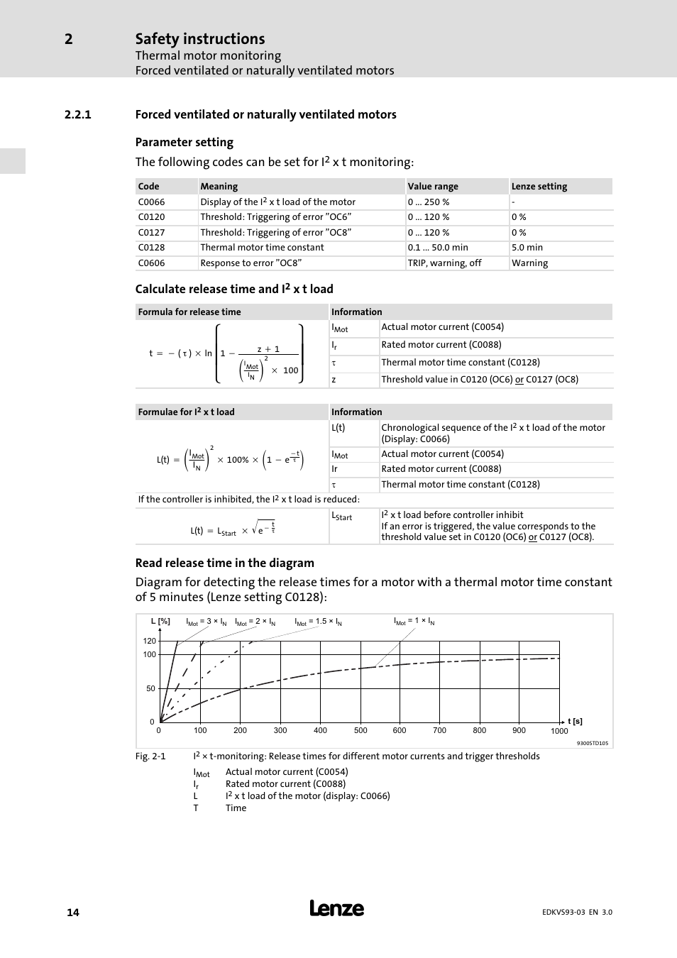 Forced ventilated or naturally ventilated motors, Ȧȧ ȡ ȣ, Ȧȧ ȣ ȥ | Safety instructions, X t monitoring, Calculate release time and i, X t load | Lenze VS9332−xx User Manual | Page 14 / 46