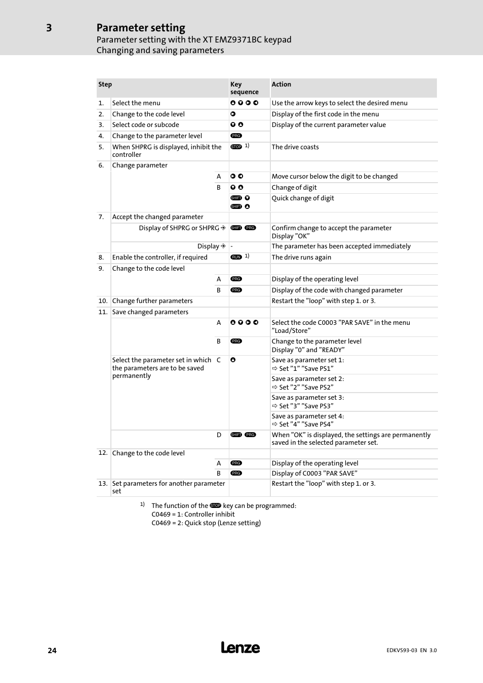 Loading a parameter set, Parameter setting | Lenze VS9332−xx User Manual | Page 24 / 46