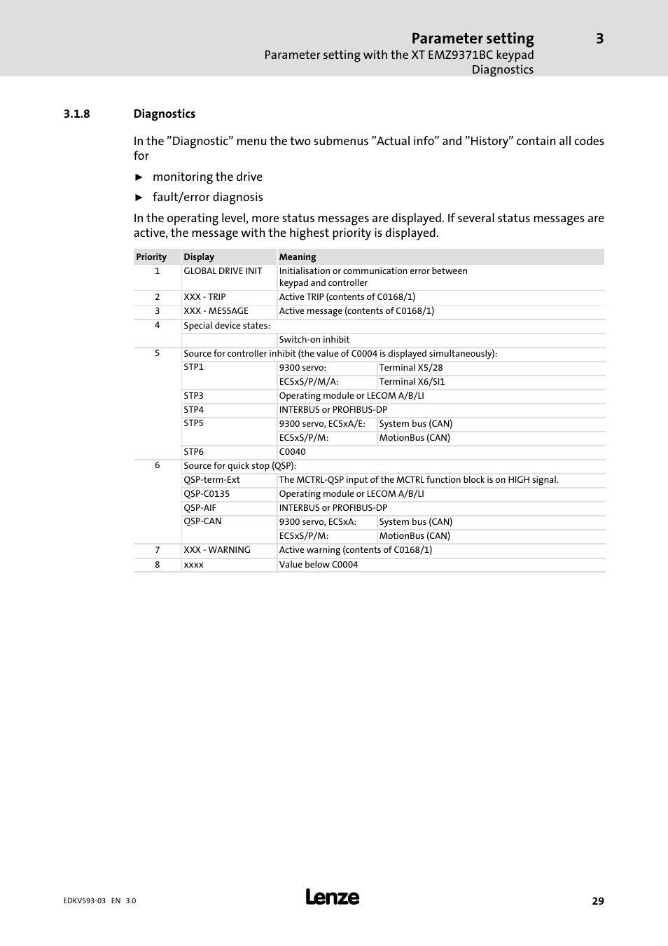 Diagnostics, Menu structure, Parameter setting | Lenze VS9332−xx User Manual | Page 29 / 46