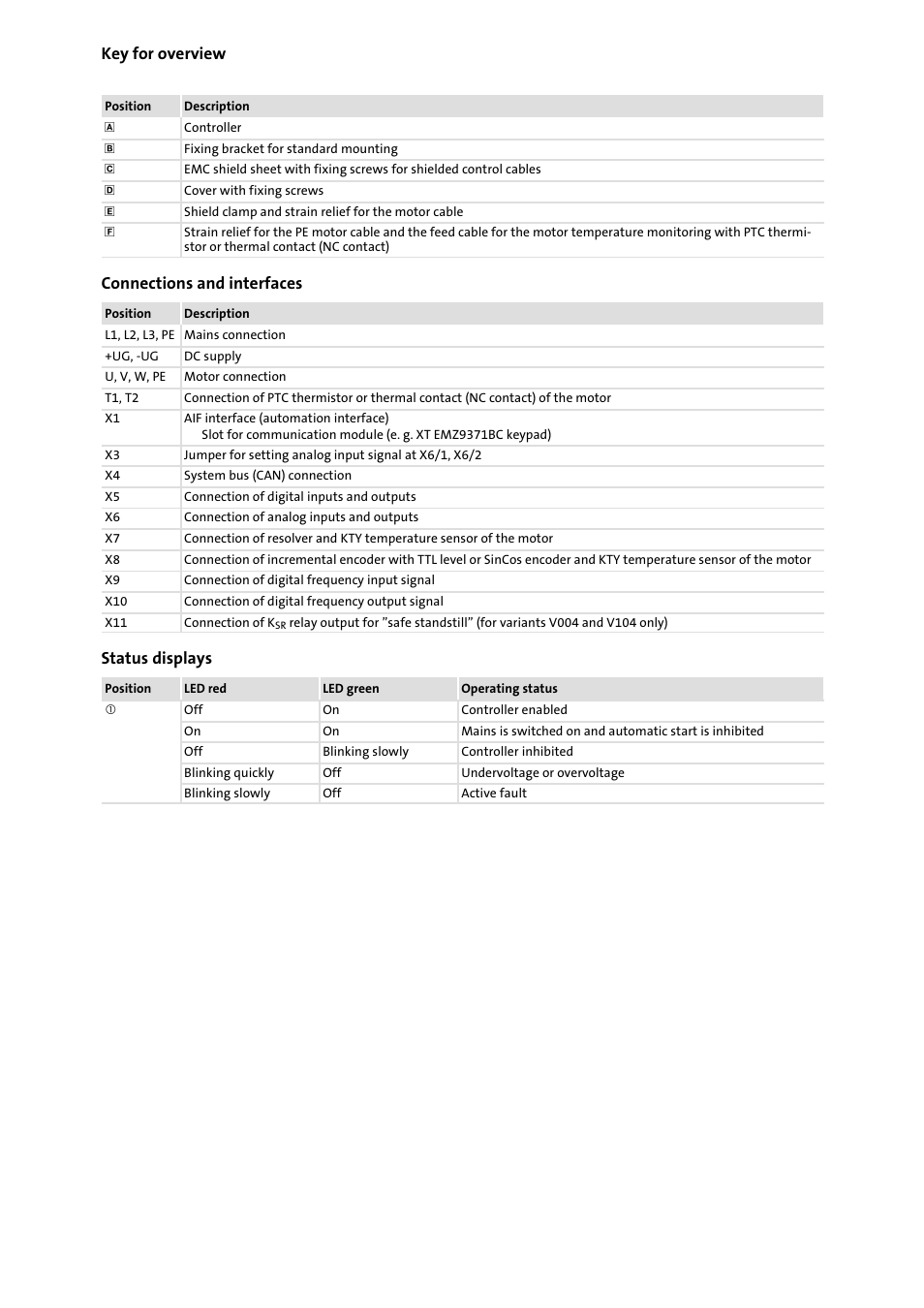 Key for overview, Connections and interfaces, Status displays | Lenze VS9332−xx User Manual | Page 3 / 46