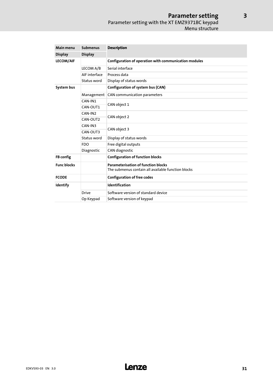Parameter setting | Lenze VS9332−xx User Manual | Page 31 / 46
