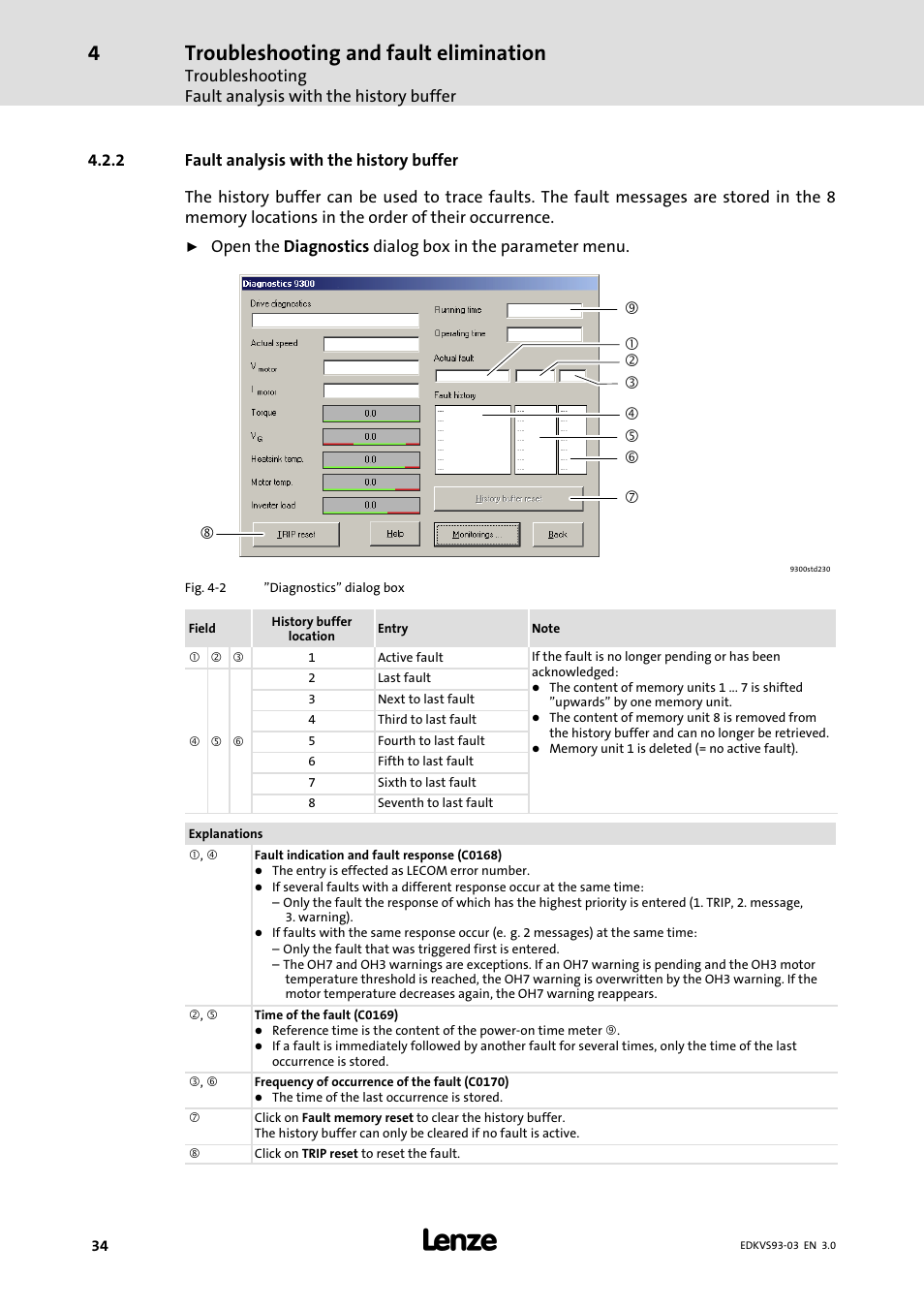 Fault analysis with the history buffer, Troubleshooting and fault elimination | Lenze VS9332−xx User Manual | Page 34 / 46