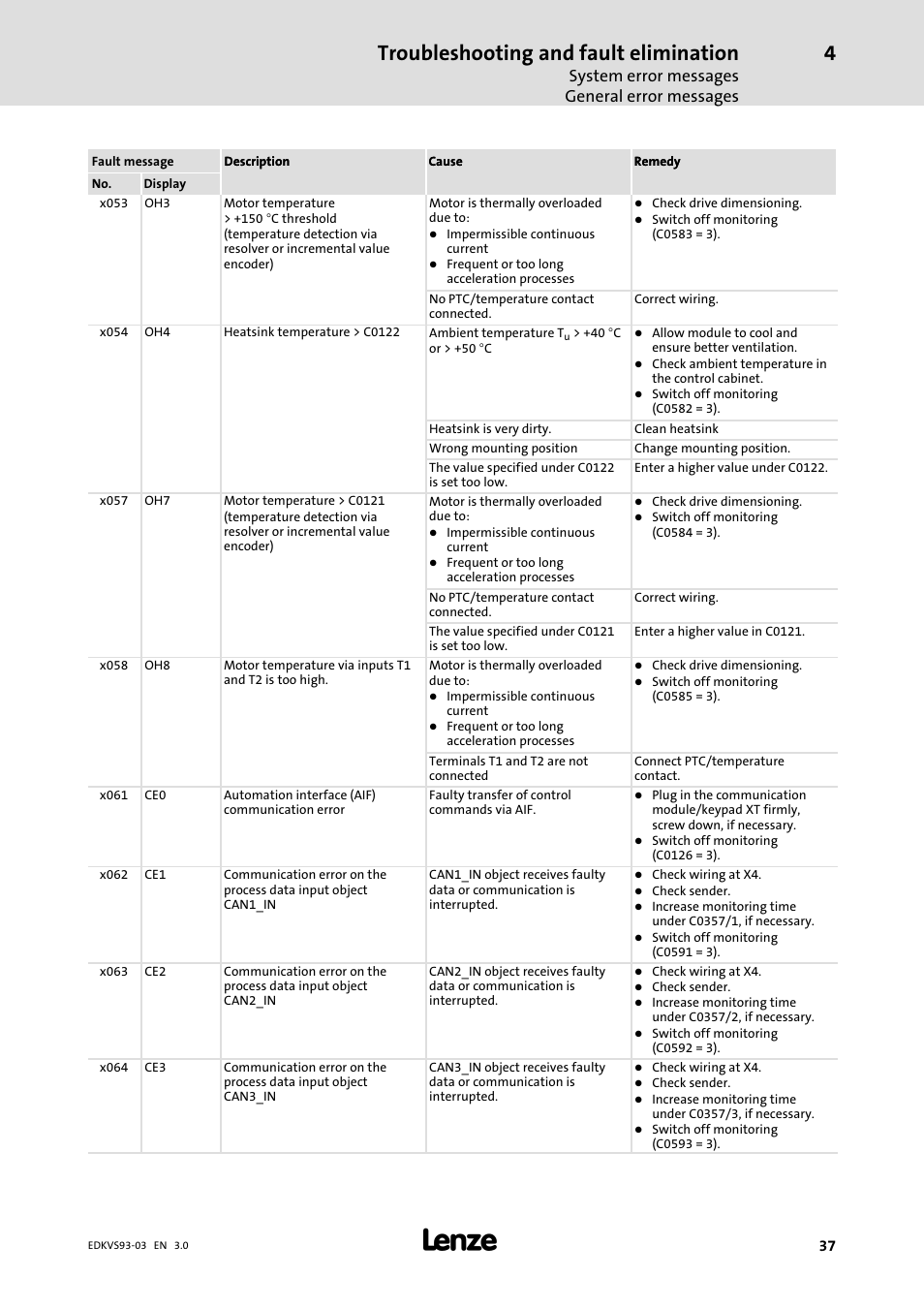 Troubleshooting and fault elimination, System error messages general error messages | Lenze VS9332−xx User Manual | Page 37 / 46
