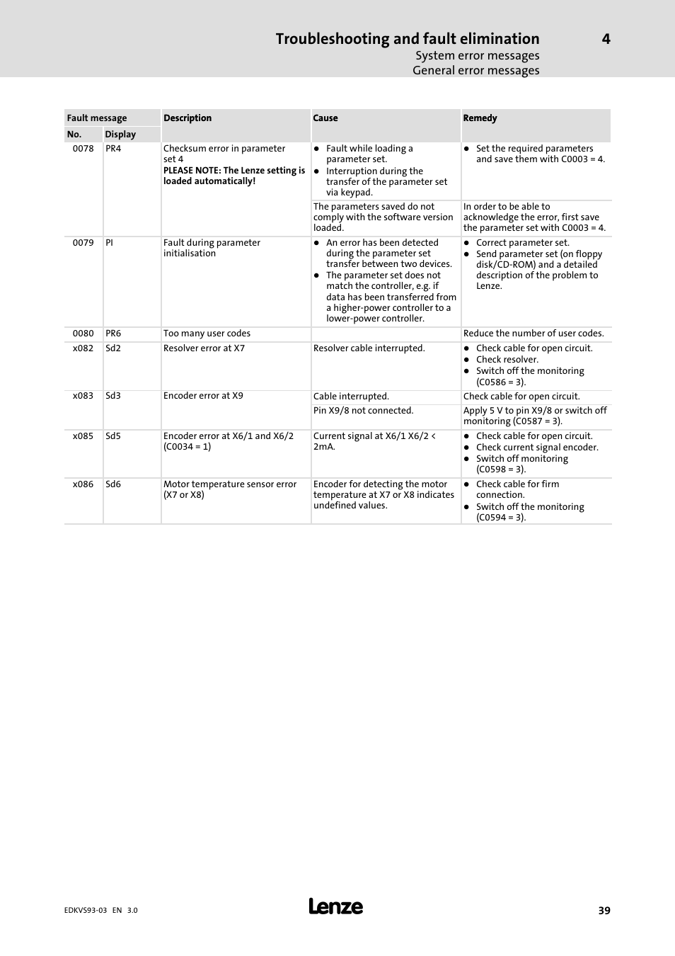 Troubleshooting and fault elimination, System error messages general error messages | Lenze VS9332−xx User Manual | Page 39 / 46