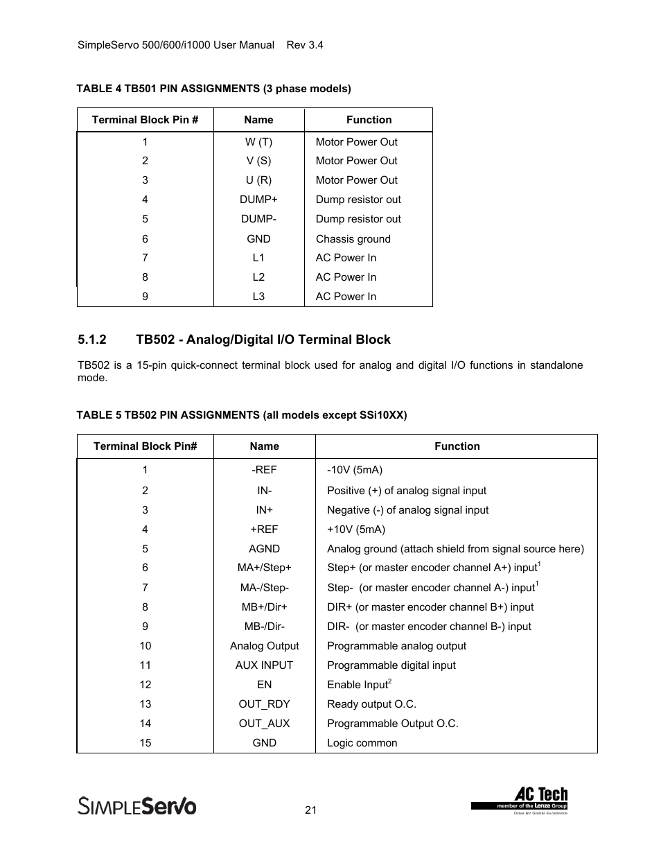 Tb502 - analog/digital i/o terminal block | Lenze IMSS500+ Simple Servo 500 600 i1000 User Manual | Page 21 / 83