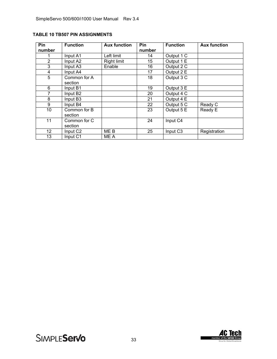 Lenze IMSS500+ Simple Servo 500 600 i1000 User Manual | Page 33 / 83