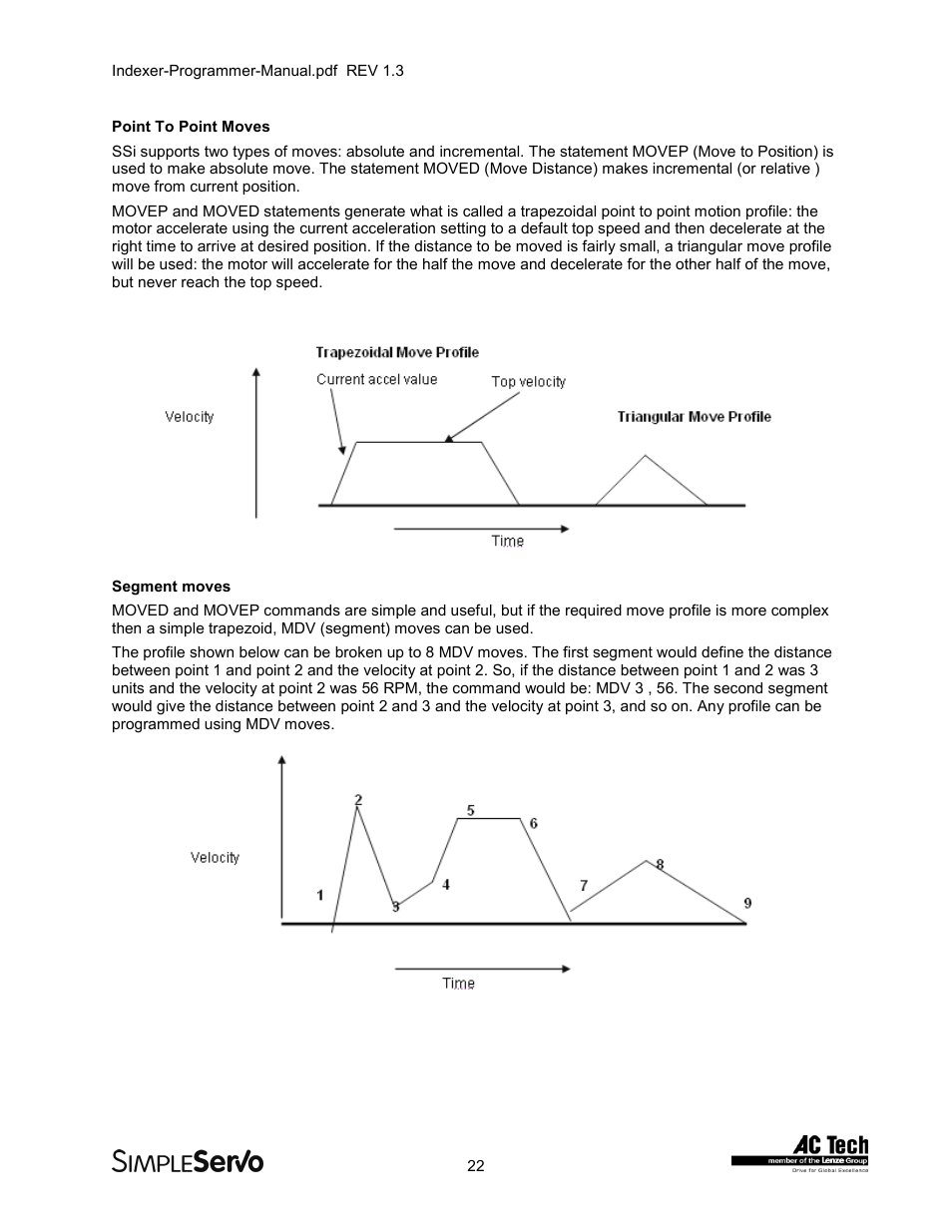 Lenze PMSS1000 Simple Servo User Manual | Page 22 / 72