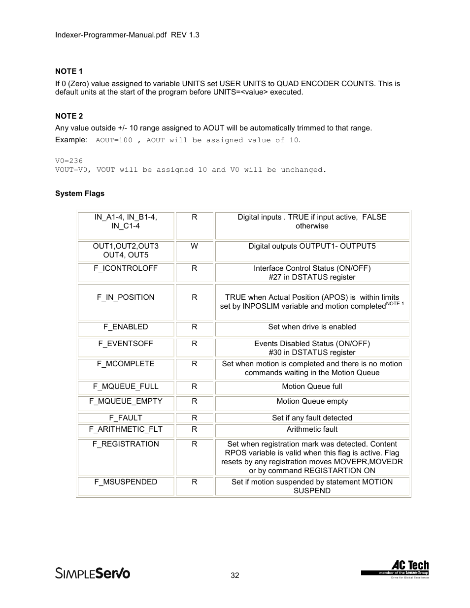 Lenze PMSS1000 Simple Servo User Manual | Page 32 / 72