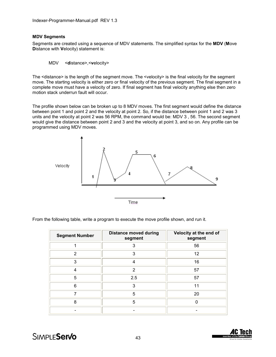 Lenze PMSS1000 Simple Servo User Manual | Page 43 / 72
