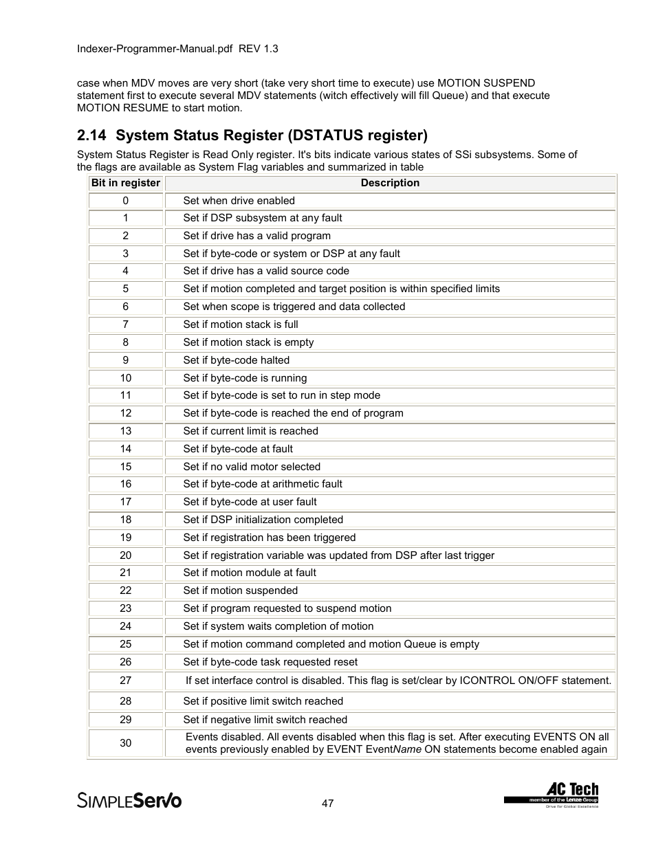 14system status register (dstatus register), System status register (dstatus register), 14 system status register (dstatus register) | Lenze PMSS1000 Simple Servo User Manual | Page 47 / 72
