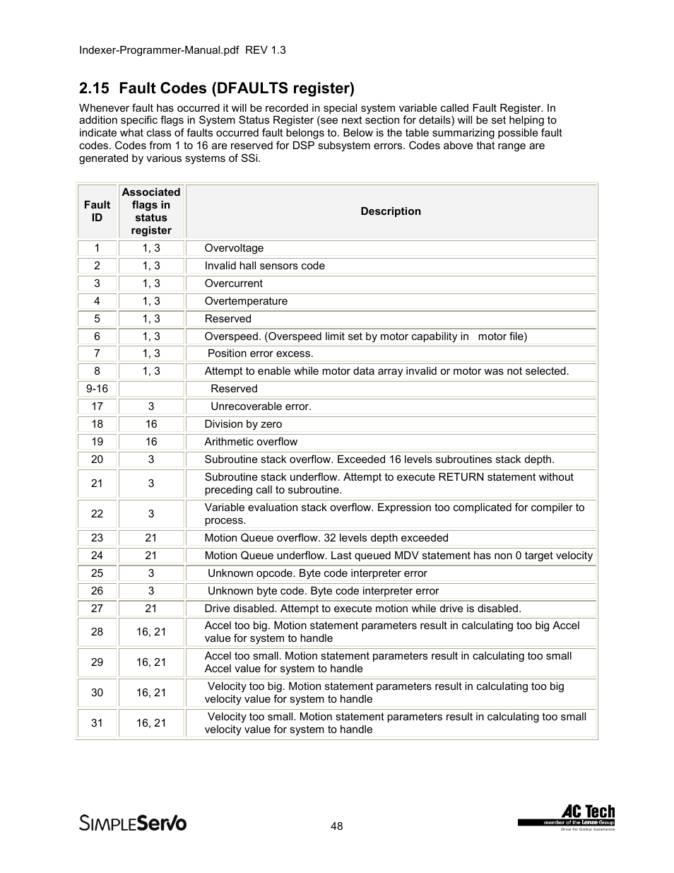 15fault codes (dfaults register), Fault codes (dfaults register), 15 fault codes (dfaults register) | Lenze PMSS1000 Simple Servo User Manual | Page 48 / 72