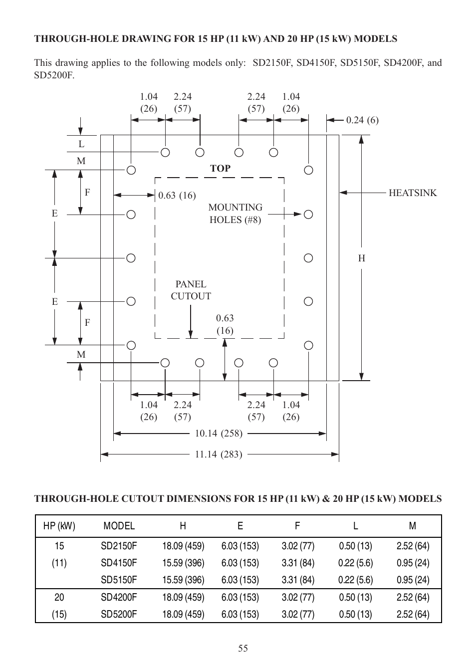 Lenze SCD Series User Manual | Page 58 / 99