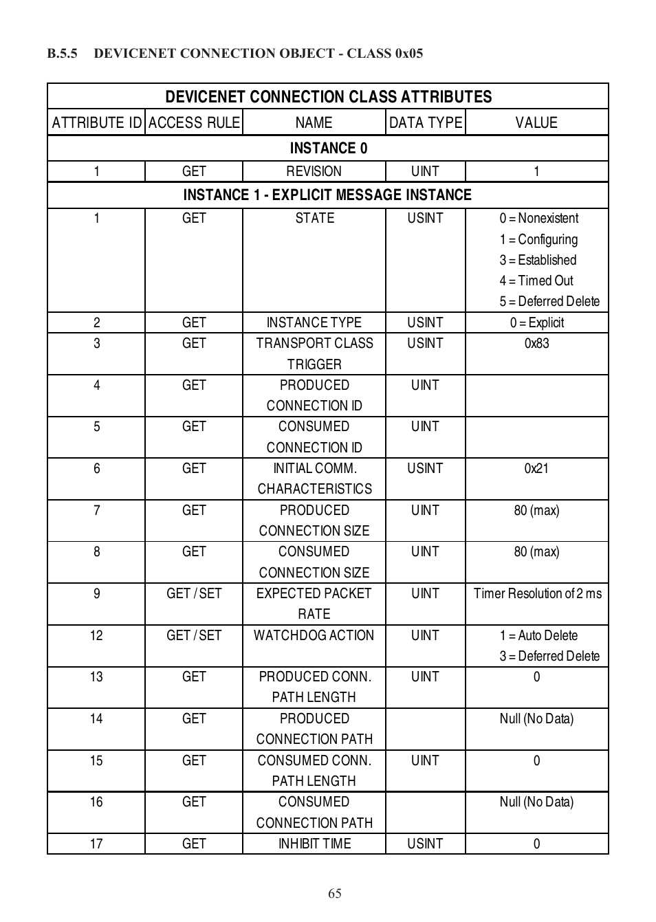 Lenze SCD Series User Manual | Page 68 / 99