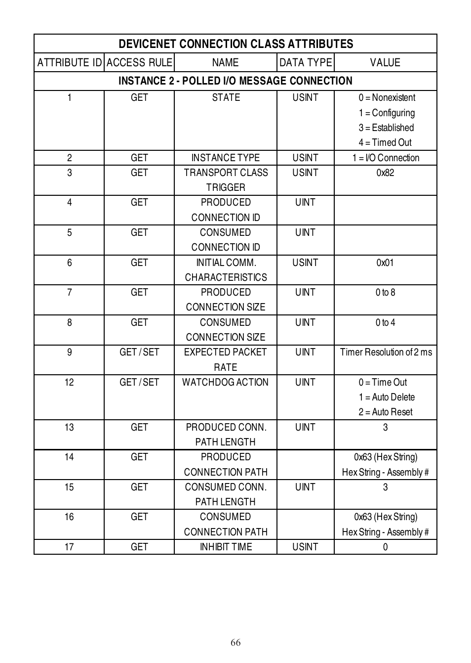 Lenze SCD Series User Manual | Page 69 / 99