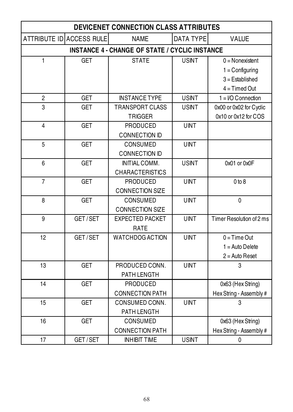 Lenze SCD Series User Manual | Page 71 / 99