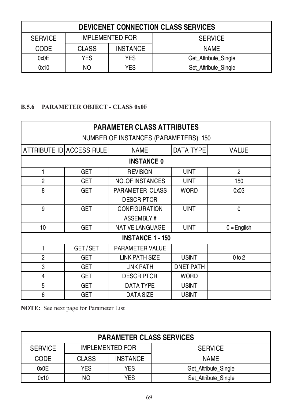 Lenze SCD Series User Manual | Page 72 / 99